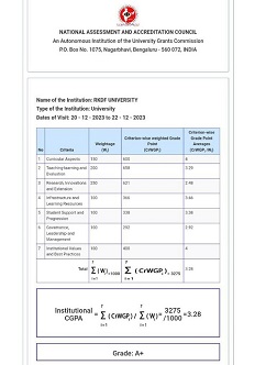 RKDF University is awarded NAAC A+ by National
											Assessment and Accreditation Council (NAAC)